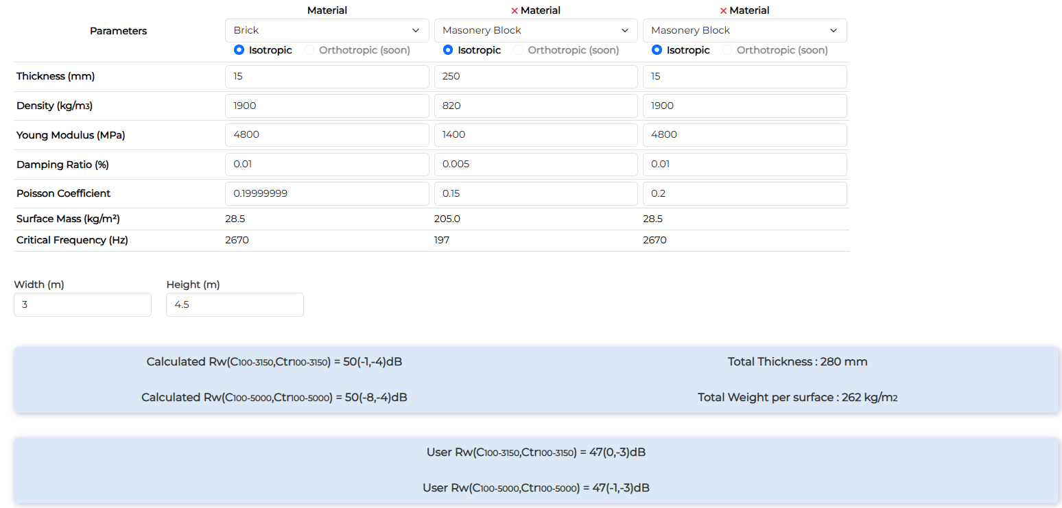 Double Wall - Input Data